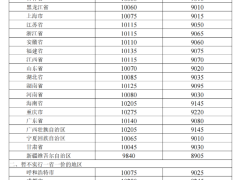 2024年7月11日24时起国内成品油价格按机制调整