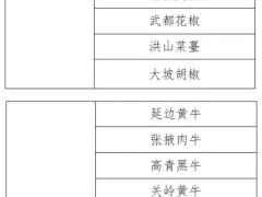 2024年农业品牌精品培育计划名单发布